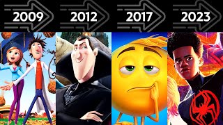 Sony Animation Evolution  Every Movie from 2006 to 2023 [upl. by Wolfram]