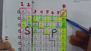 Electron Configurations and Orbital Box Diagrams WS III  Stepwise Solutions [upl. by Maxia638]