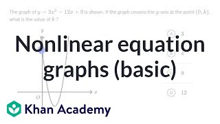 Nonlinear equation graphs — Basic example  Math  SAT  Khan Academy [upl. by Naellij]