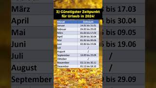 Bester Zeitpunkt für Urlaub in 2024 [upl. by Einaffyt685]