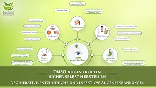 DMSO Augentropfen sicher selbst herstellen  Dr rer nat Hartmut Fischer [upl. by Hashimoto715]