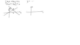 Układy równań metoda graficzna film 1 [upl. by Halueb]