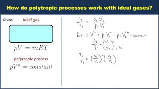 Polytropic processes for an ideal gas [upl. by Nils]