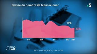 Immobilier  il devient de plus en plus difficile de louer un logement  Reportage 26042023 [upl. by Cathyleen]