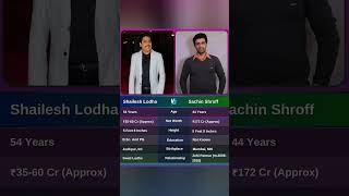 Shailesh Lodha and Sachin Shroffshaileshlodhastatus action lifestyle like speech [upl. by Legir275]