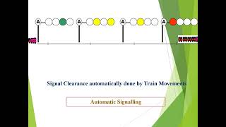 AUTOMATIC SIG amp GATE SIG Lesson 119 [upl. by Asfah]