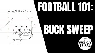 Football 101 Buck Sweep [upl. by Abbi311]