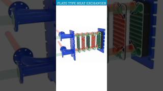 plate type heat exchanger in Hindi working of heat exchanger heatexchanger shorts viralvideo [upl. by Diba832]