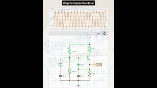 How Colpitts Crystal Oscillator Works in Electronics [upl. by Annayr]