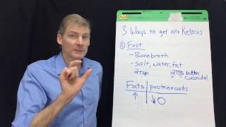 3 Ways to Get Into Ketosis 3 is Easiest and Fastest [upl. by Ardyaf]