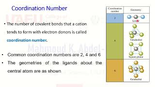 Complexometric Titration EDTA Masking Dimasking EBT Murexoide Chelate Ligand Coordinations Number P [upl. by Aicinad616]