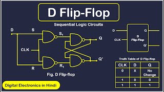 D Flip Flop  Sequential Logic Circuit  Digital Electronics [upl. by Ahsila705]