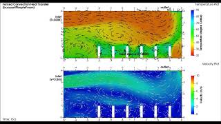 CFD Model of Forced Convection Heat Transfer by OpenFOAM [upl. by Tray]