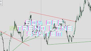 Trading Trendline Strategy with Nasdaq  Live Trading 3124 [upl. by Lisk]