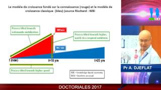 Cours du Prof Abdelkader Djeflat Université de Lille1 [upl. by Octavia]