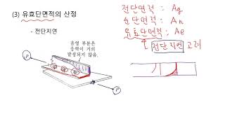 강구조 423 인장부재의 유효 단면적 개념 [upl. by Ettener]