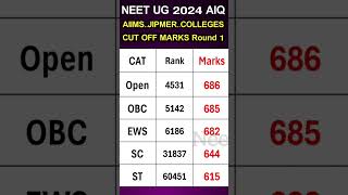 All india quota neet UG 2024 AIIMS And Jipmer colleges first round cut off marks  Neet hunt  Neet [upl. by Ennovyhs]