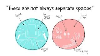 Learn Where Heaven and Earth Overlap [upl. by Annahsal]