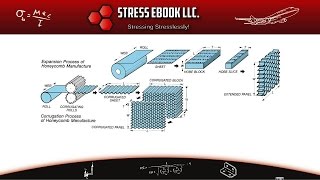 How Are Honeycomb Sandwich Panels Made [upl. by Isia]