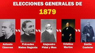 Las elecciones generales españolas de 1879 [upl. by Drofnats]