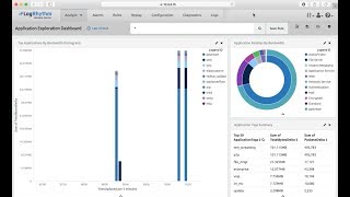 Correlating Network and Host Activity [upl. by Ardnaed]