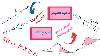 محاسبه قابلیت اطمینان Reliability و تابع نرخ کارکرد Failure Rate Function سیستم ها  جلسه دوم [upl. by Henrietta]