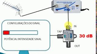 TESTE AMPLIFICADOR DE ANTENAS S MEDIDOR DE CAMPO SHOW [upl. by Oremo]