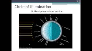 Meteorology  Chapter 3 Lecture 23 [upl. by Roseanne]