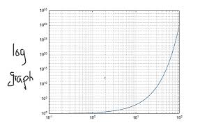 Spherometer Analysis  How to Create LogLog Plot in Excel [upl. by Eahc]