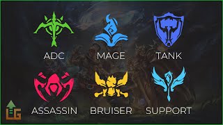 Team Roles Guide  Beginner  League of Legends [upl. by Eniahpets]