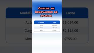 Costos por renovación de placas Estado de México hay condonación  renovacionplacas placas [upl. by Rumery500]