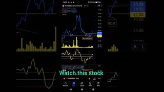 Tv18 Ltdsgx nifty live bank nifty todaysgx nifty futures livebank nifty today  media stock [upl. by Eeloj]