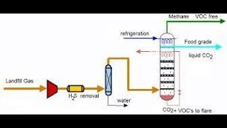 cryogenic principles [upl. by Arrais]