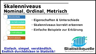 Skalenniveaus  Nominal Ordinal Metrisch  einfach erklärt [upl. by Nosmoht]