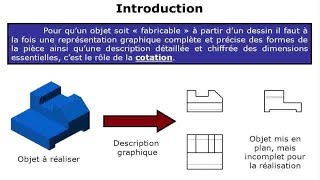 Principe de mise en position Initiation isostatisme  cotation et côtes fabriquées [upl. by Aicnetroh]