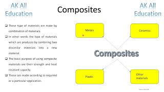 Composites and their properties in hindi [upl. by Pederson389]