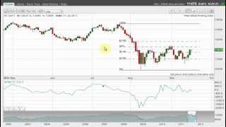 Fibonacci trading  MoneyWeek Trader Tutorials with John Burford [upl. by Alokin434]