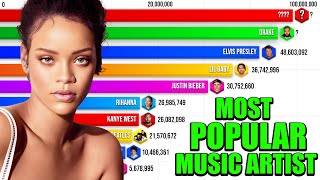 Best Selling Music Artists 1969  2023 [upl. by Eelah142]