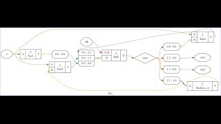 Verilog Synthesis on EDA Playground 2 of 2 [upl. by Hizar18]