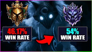 Is Kindred Actually Broken In Season 14 The State Of Kindred After Nerfs [upl. by Bunting]