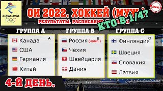 Кто выходит в ¼ Хоккей Олимпиада 4й день Результаты Расписание Таблица Россия  Чехия [upl. by Gallager]