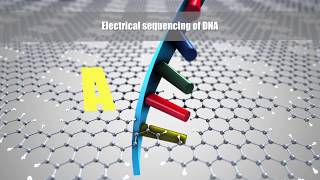 Nanoporous graphene membranes for smart filters and sensors [upl. by Omissam]