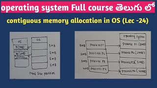 contiguous memory allocation in operating system [upl. by Friedman291]