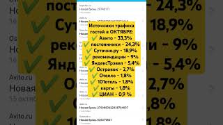 Источники трафика гостей моих квартир в ОКТЯБРЕ посуточно аренда квартира кудрово авито студия [upl. by Anemaj464]