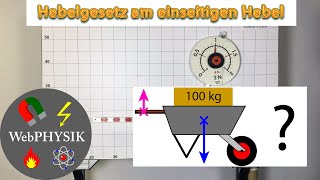 Hebelgesetz  Kräfte am einseitigen Hebel [upl. by Llertnor]