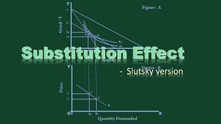 Substitution Effect Slutsky Version [upl. by Petracca28]