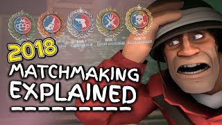 TF2 Matchmaking Explained  Elo Glicko MMR amp More March 2018 Update [upl. by Kalk222]