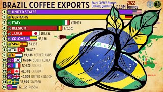 Where Does Brazils Coffee Go Main Importers of Brazilian Coffee [upl. by Archie724]