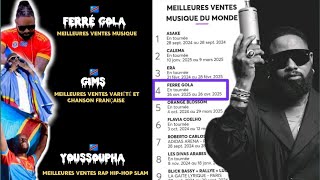 Ferre Gola Top 5 meilleurs en Europe Paris la Défense Arena [upl. by Rotkiv]