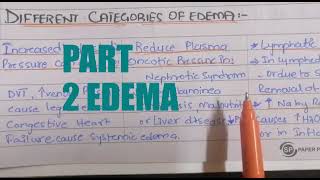 EDEMA  PATHOPHYSIOLOGY AND MORPHOLOGY  TYPES AND ITS CARTEGORIES  HEMODYNAMIC DISORDERS PART 2 [upl. by Yecnuahc]